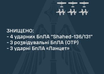 Вночі в небі над Україною Сили ППО знищили 10 повітряних цілей