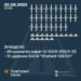 В небі над Україною знищено  28 крилатих ракет та 15 ударних безпілотників