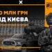 За кошти бюджету Києва, виділені на недавній сесії, 3-я штурмова бригада вже придбала дрони та авто