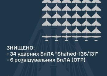 Наша ППО знищила 34 «шахеди» та 6 розвідувальних БпЛА
