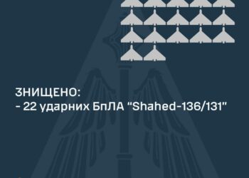 Минулої ночі в небі над Україною знищено 22 із 25 БпЛА