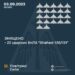Минулої ночі в небі над Україною знищено 22 із 25 БпЛА