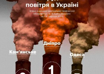 Екологи пояснили, чому мешканці Дніпра дихають найбруднішим в країні повітрям