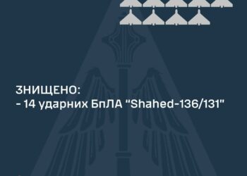 В небі над Україною доліталися 14 ворожих безпілотників