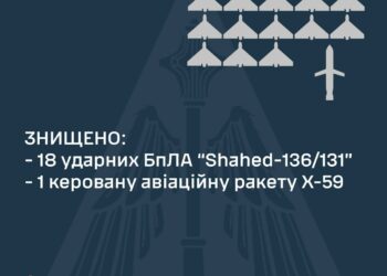 Наша ППО знищила 18 ударних БпЛА та ракету Х-59