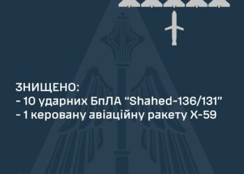 Наші охоронці неба знищили 10 «Шахедів» та одну ракету Х-59