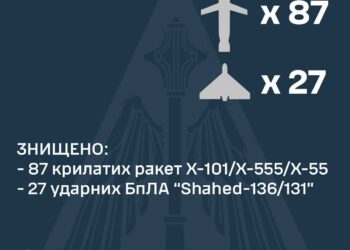 Наймасованіша атака з повітря: ППО знищила 114 із 158 повітряних цілей
