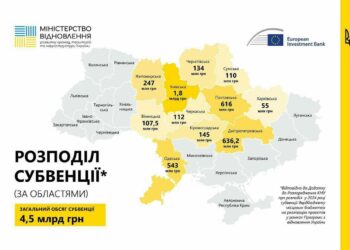 На відновлення Дніпропетровщини виділять понад 636 мільйонів гривень з держбюджету