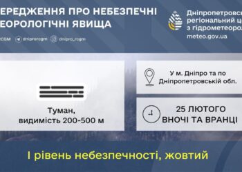 Дніпро та область накриє туман і сніг