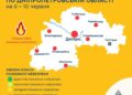 На Дніпропетровщину насувається спека, а разом із нею зростає ризик пожеж