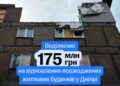 Уряд виділив понад 175 млн грн на відновлення житлових будинків у Дніпрі