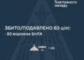 На Парусі екскаватори працюють у зоні гніздування ластівок