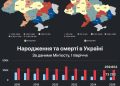 Дніпропетровщина знову має найвищу смертність в Україні. І це змушує замислитися.