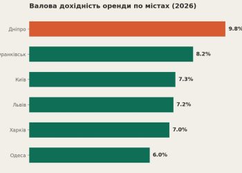 Парадокс із нерухомістю