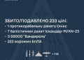 Головне на ранок. Україна та світ