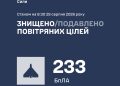 ГОЛОВНЕ НА РАНОК. УКРАЇНА ТА СВІТ