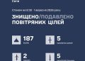 Головне на ранок. Україна та світ