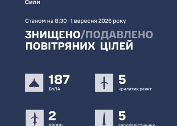 Головне на ранок. Україна та світ