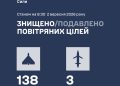 ГОЛОВНЕ НА РАНОК. УКРАЇНА ТА СВІТ