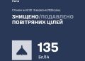 Головне на ранок. Україна та світ