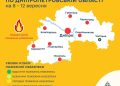 На Дніпропетровщині — найвищий, V клас пожежної небезпеки