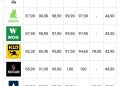 Дизель уже фактично по 100 гривень за літр