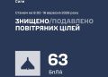 Головне на ранок. Україна та світ