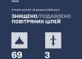 Головне на ранок, 18 вересня