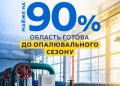 Дніпропетровщина вже майже на 90% технічно готова до зими