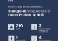 Головне на ранок. Україна та світ