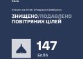 Україна та світ. Головне на ранок 27 вересня
