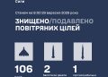 Головне на ранок. Україна та світ