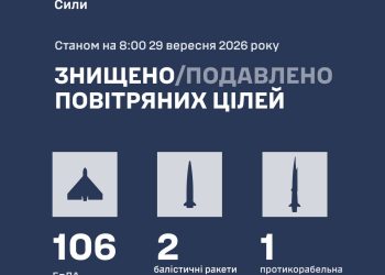 Головне на ранок. Україна та світ