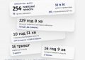 254 повітряні тривоги за вересень — така статистика Дніпра.