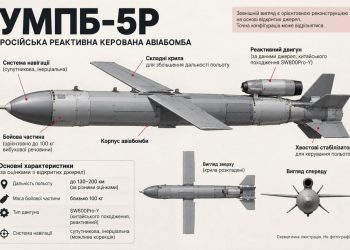 Сьогодні вранці Дніпро атакували реактивними КАБами нового типу – УМПБ-5Р.