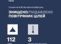 ГОЛОВНЕ НА РАНОК | УКРАЇНА ТА СВІТ