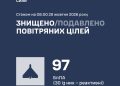 Головне на ранок 29 жовтня. Україна та світ
