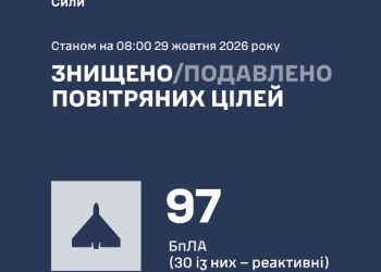 Головне на ранок 29 жовтня. Україна та світ